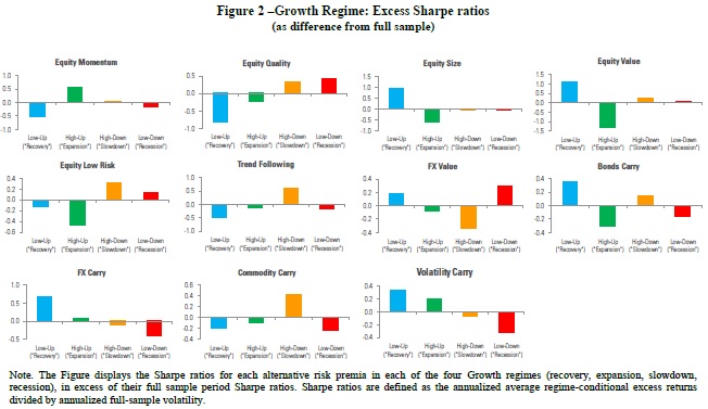 Factors in different regimes